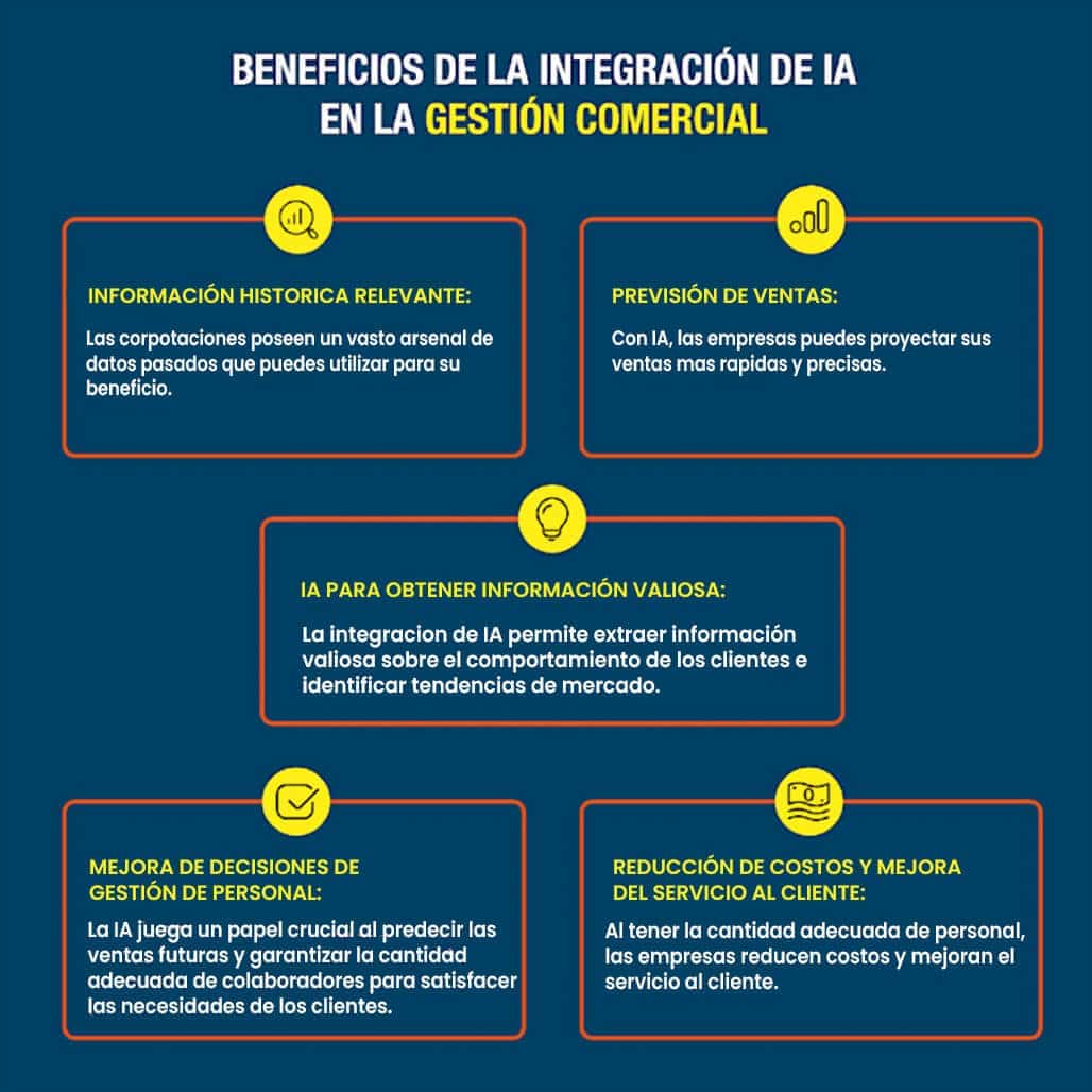 Beneficios de la IA