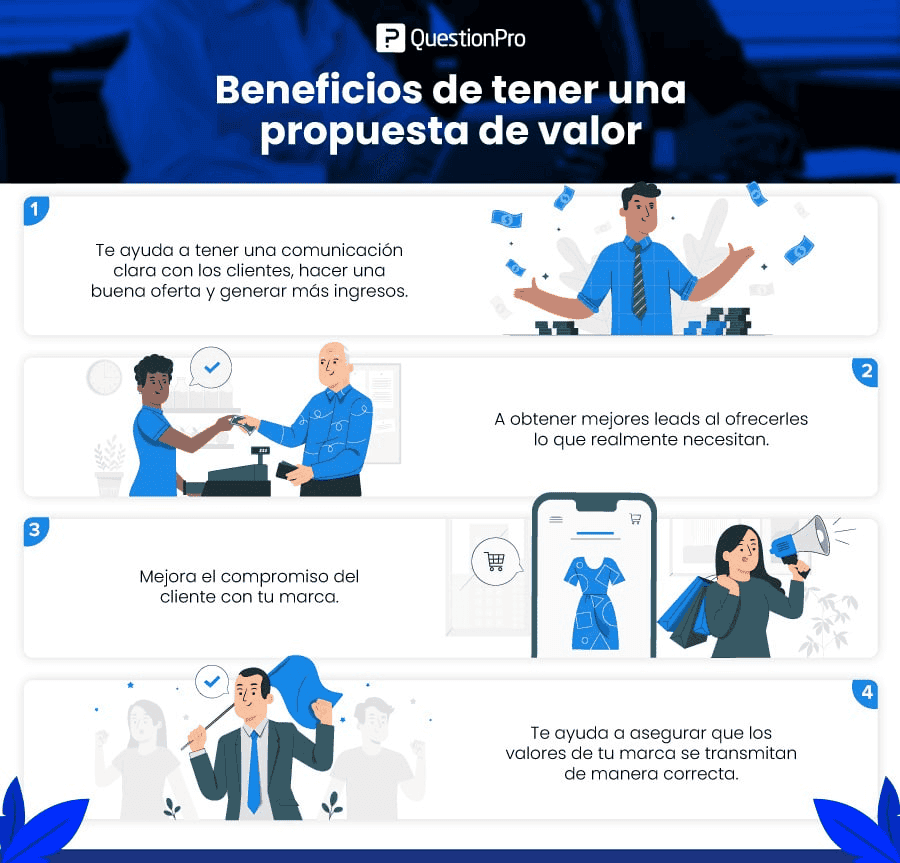 porque tener una propuesta de valor