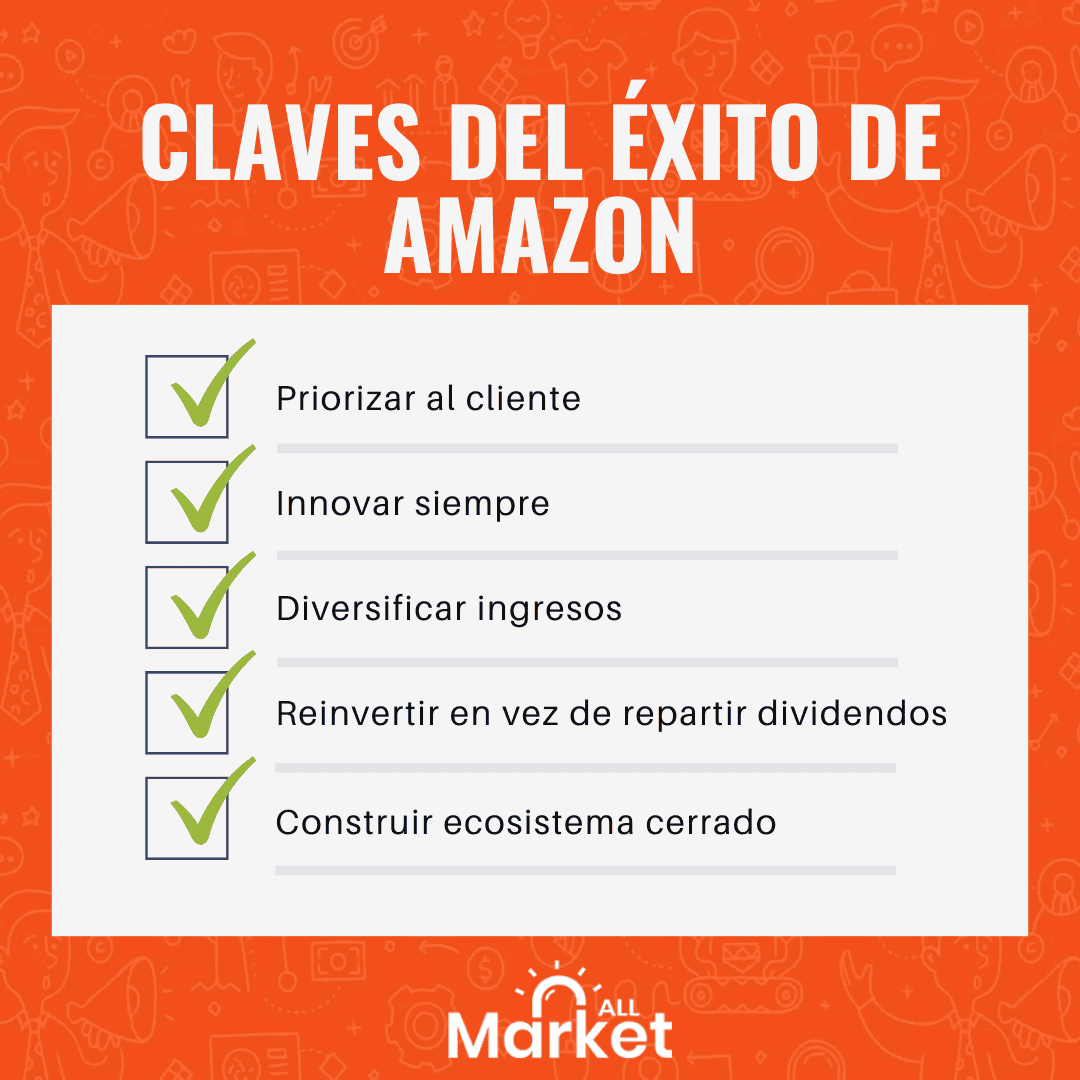 estrategia de negocio de amazon
