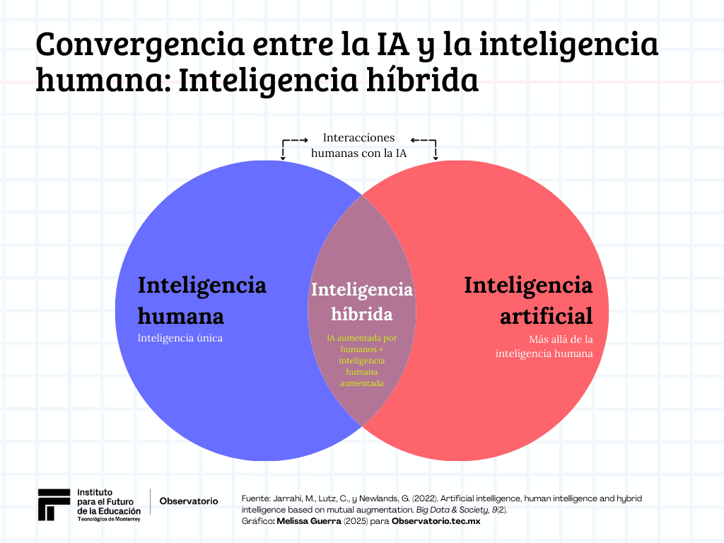IA vs creatividad