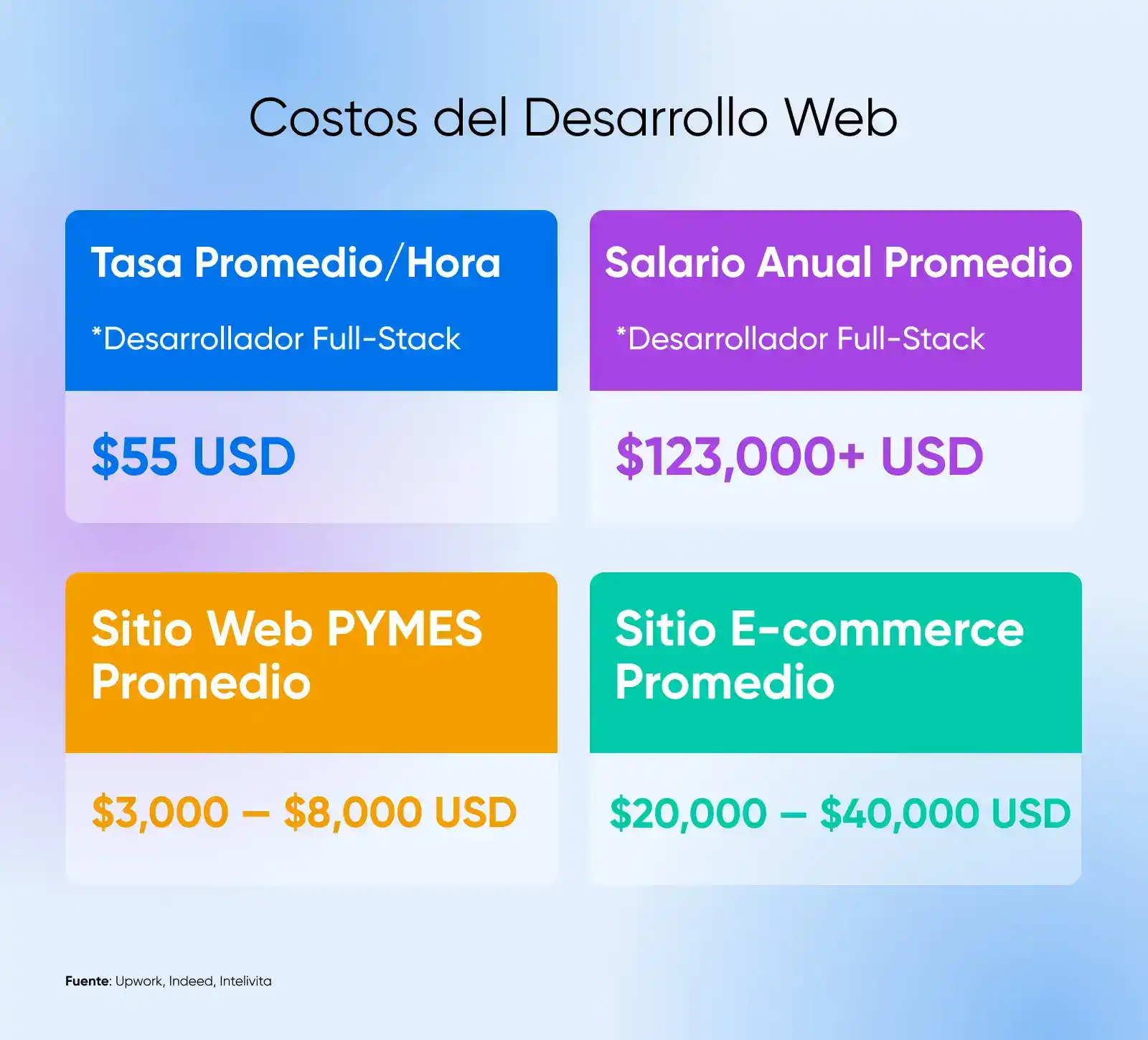 contratar programador web