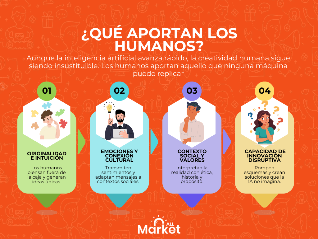 creatividad humana y inteligencia artificial