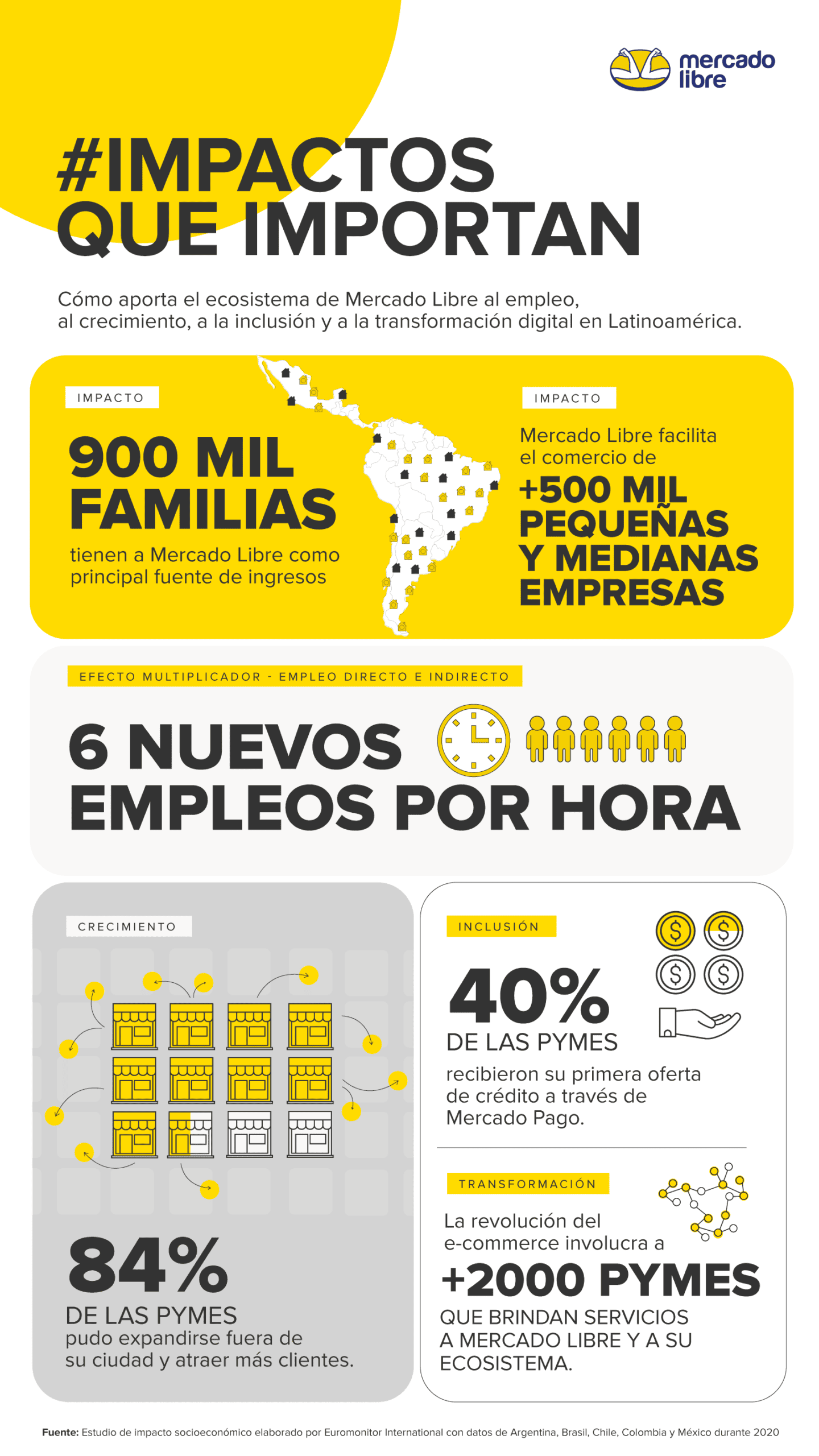 Cuánto invierte mercado libre en marketing