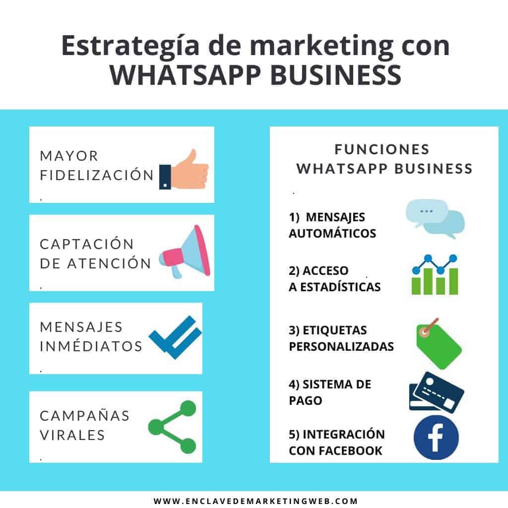 marketing por whatsapp