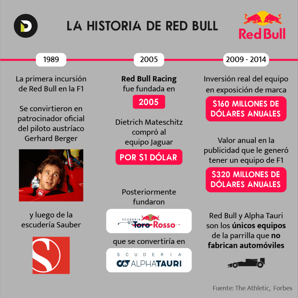 marketing red bull ejemplo