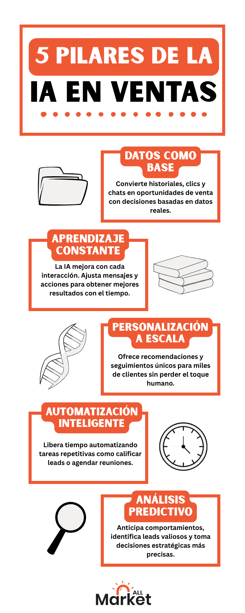 Inteligencia artificial en ventas