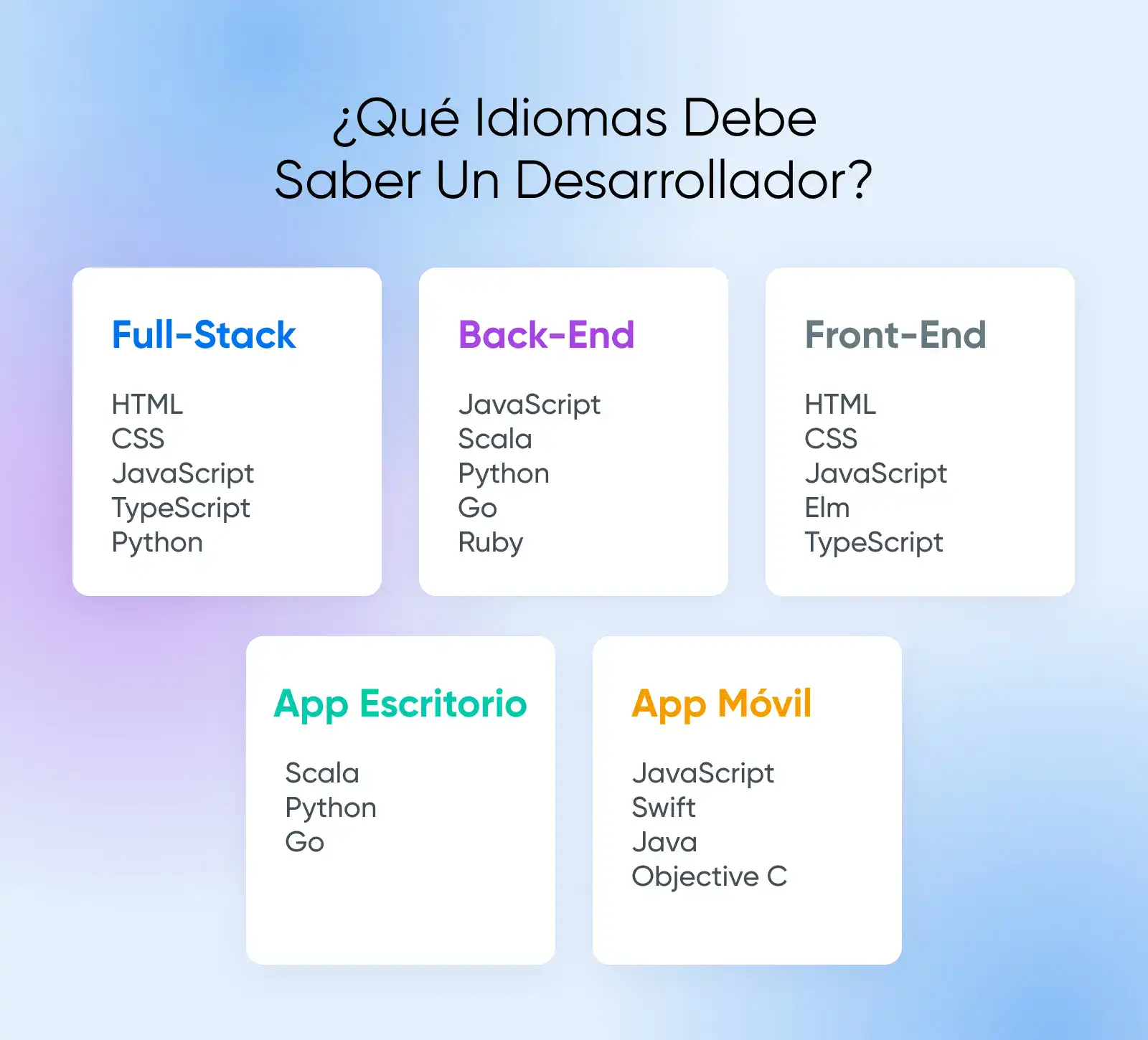 contratar programador web