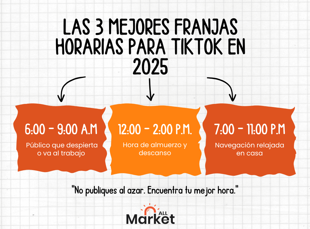 Mejor hora para publicar tik tok