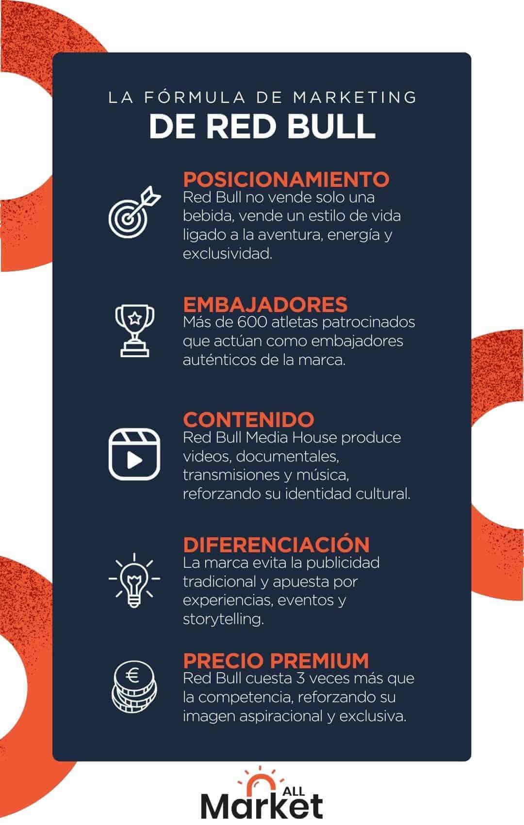 estrategia de marketing de red bull