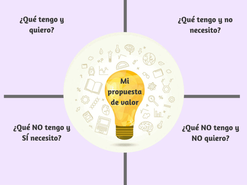 propuesta de valor de Starbucks