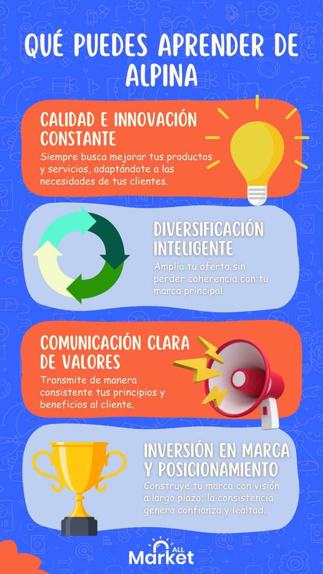 Estrategia de marketing de alpina