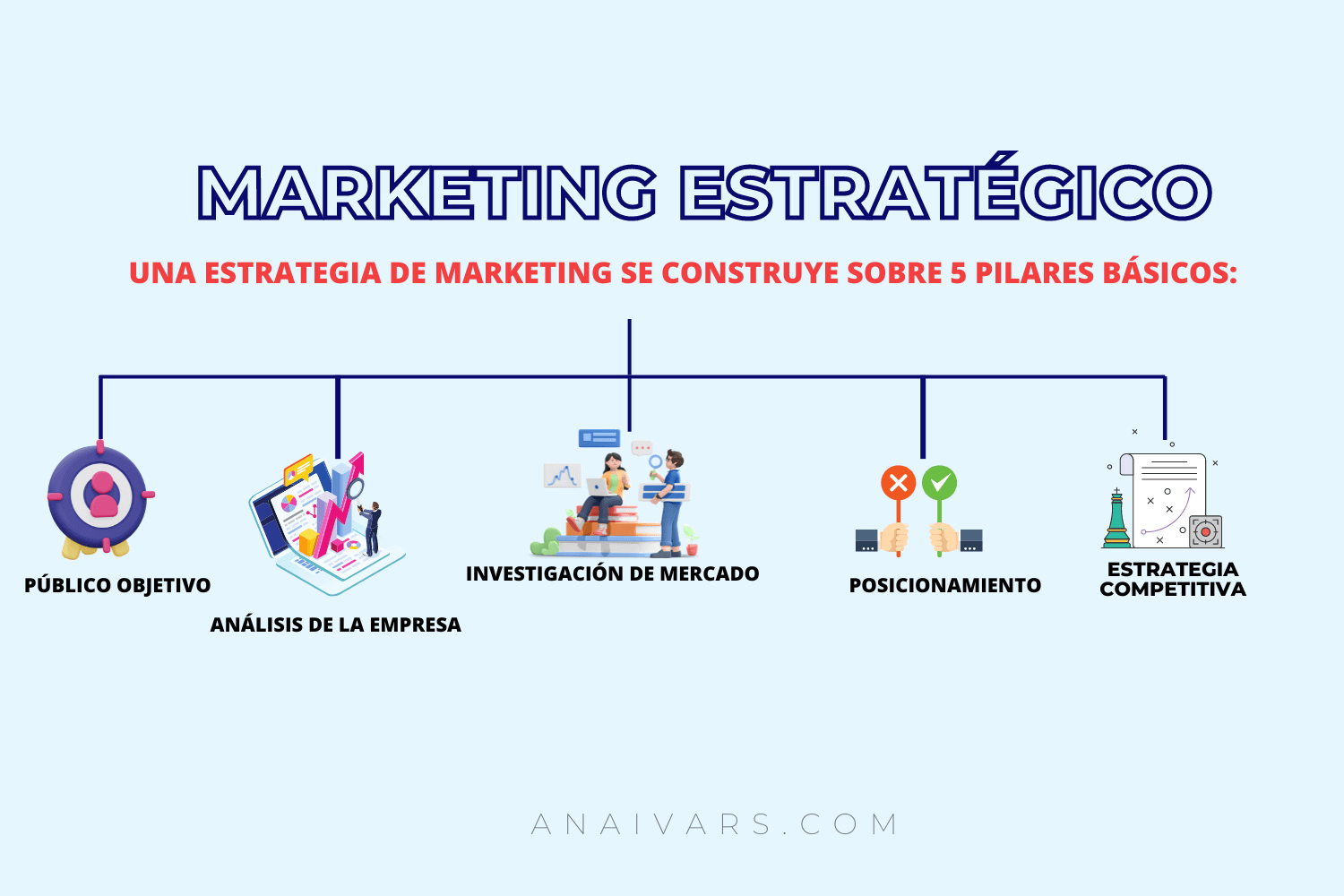 Marketing estrategico