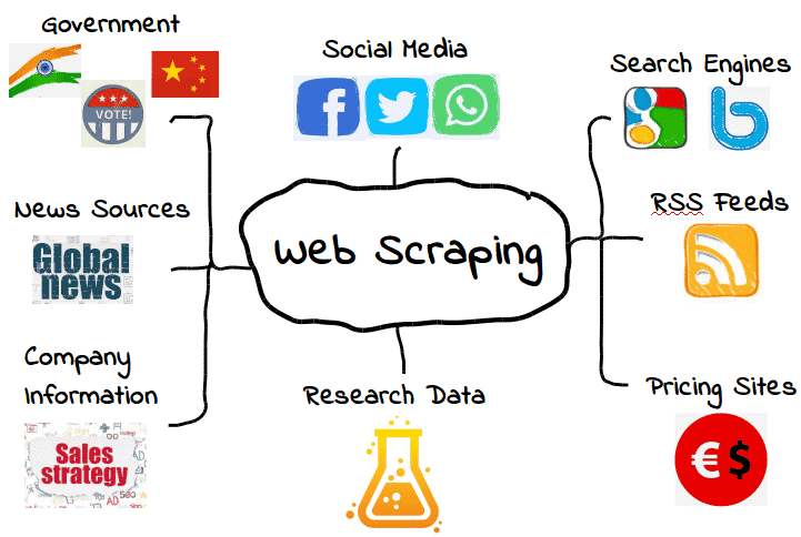 herramientas para extraer datos web