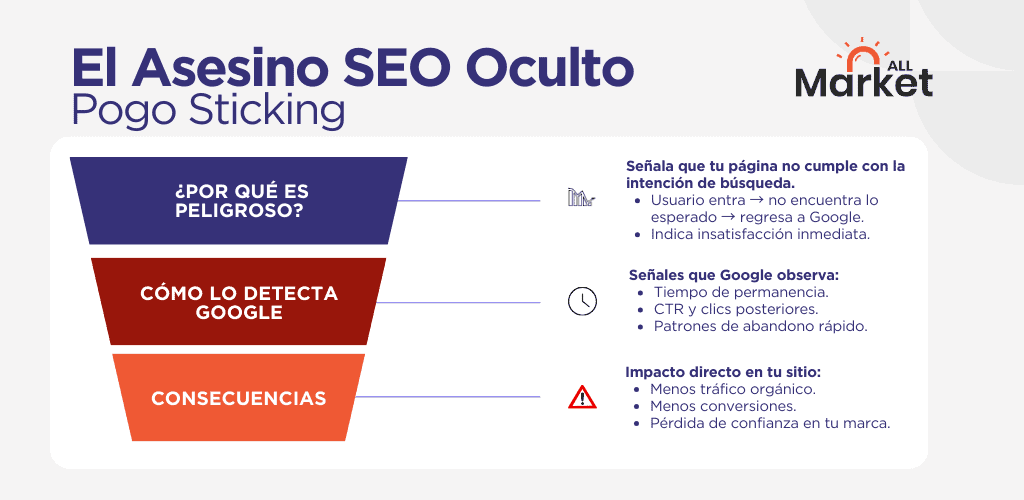 Porque es importante el Pogo Sticking
