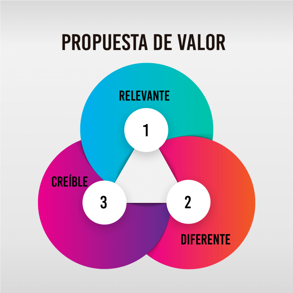 valores de Starbucks