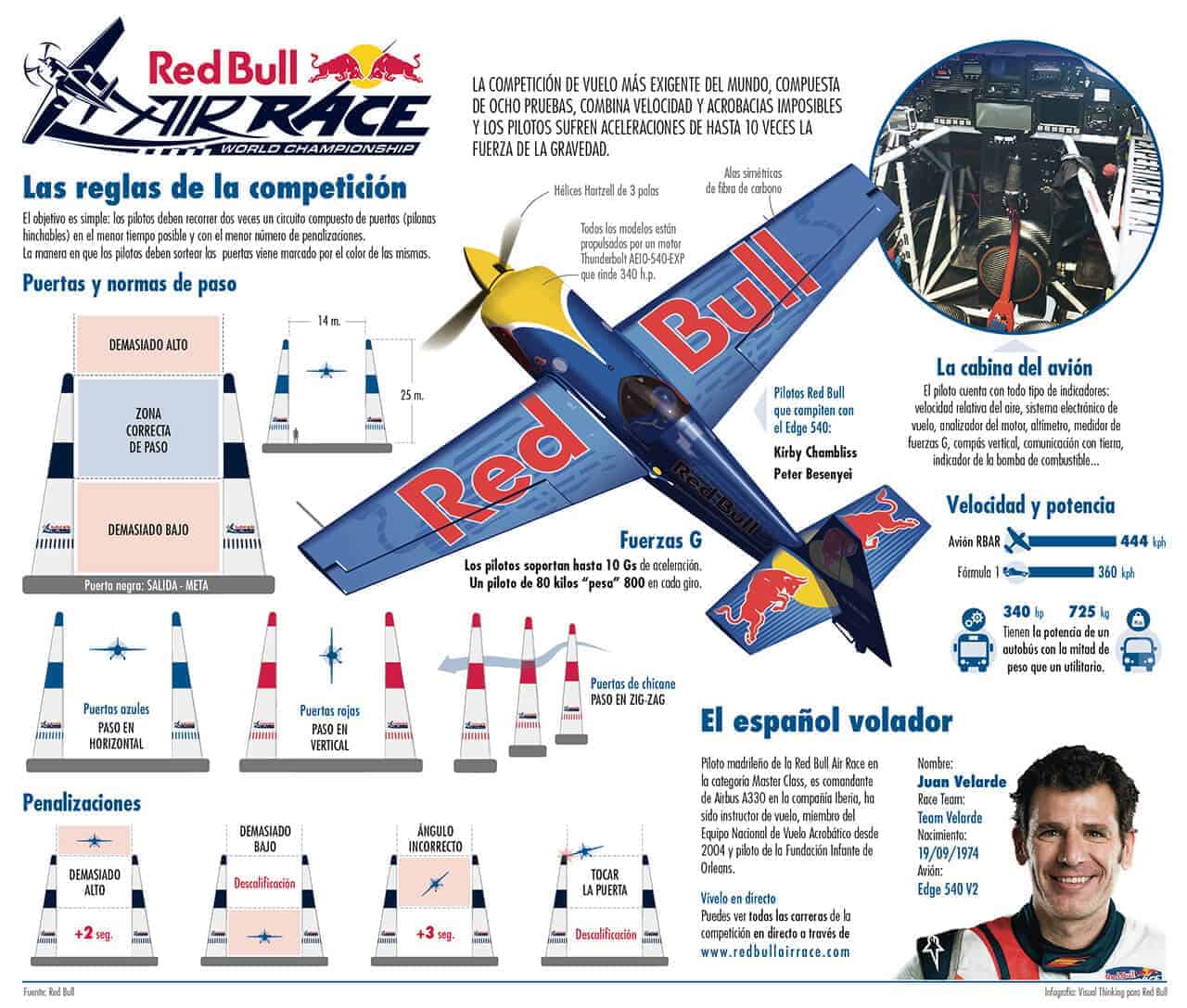 marketing experiencial red bull