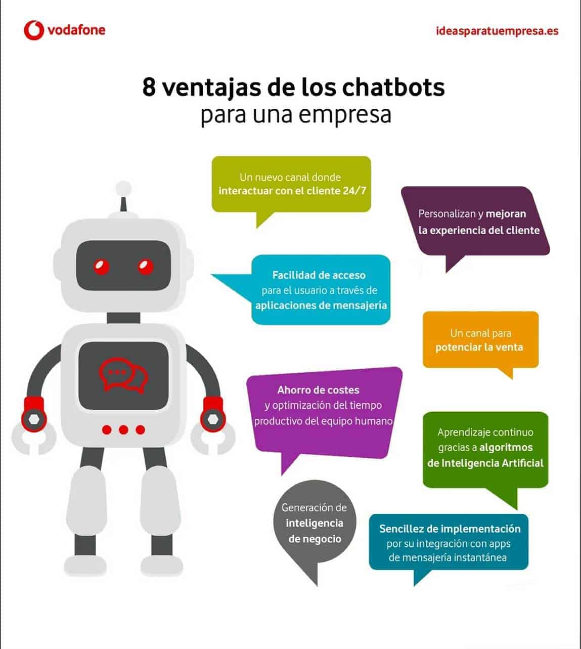 ventajas de Chatbot