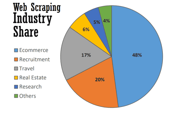 data scraping software