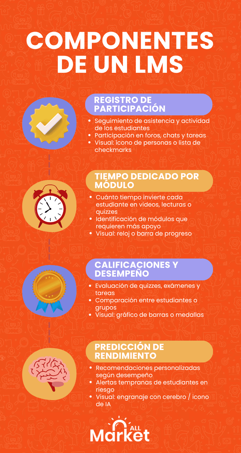 Sistemas de gestion de aprendizaje