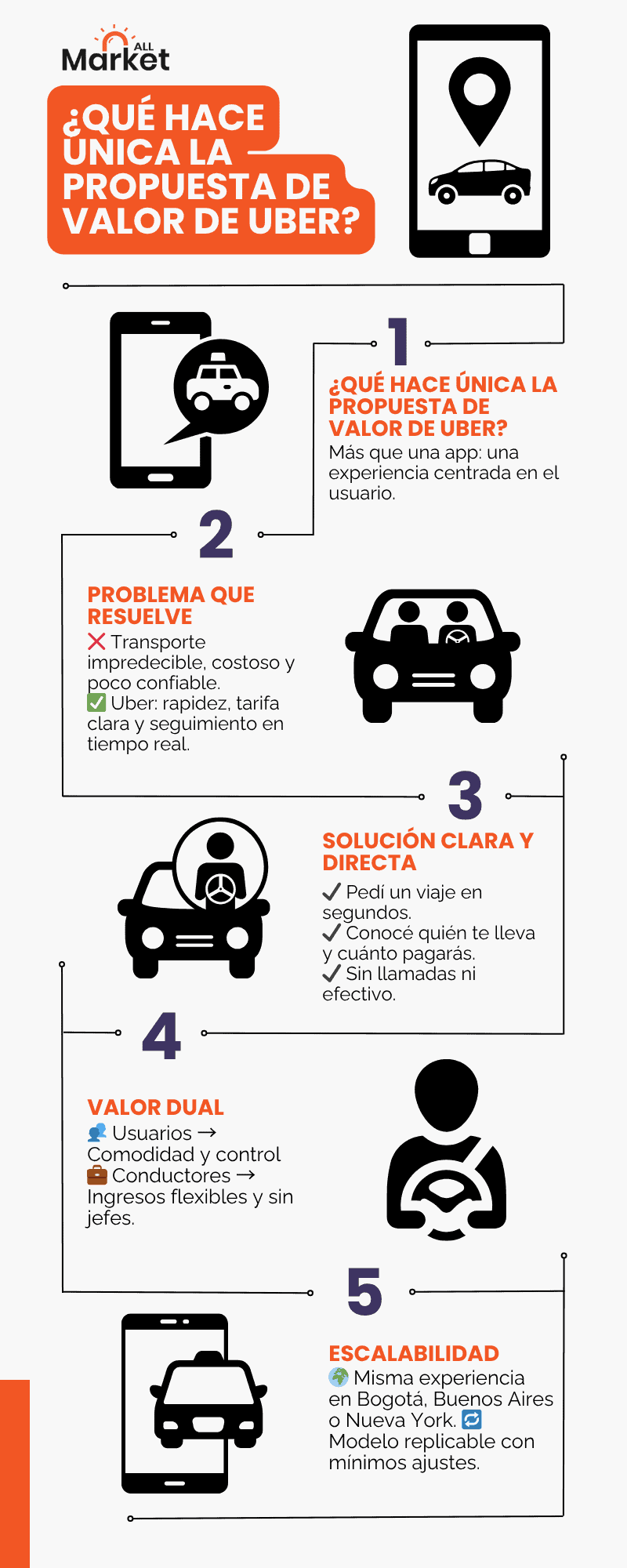 cual es la propuesta de uber