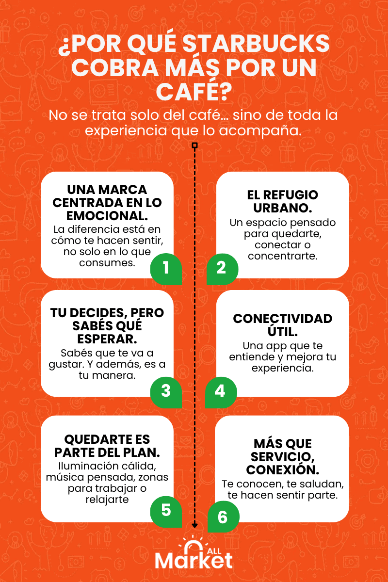 valores de starbucks